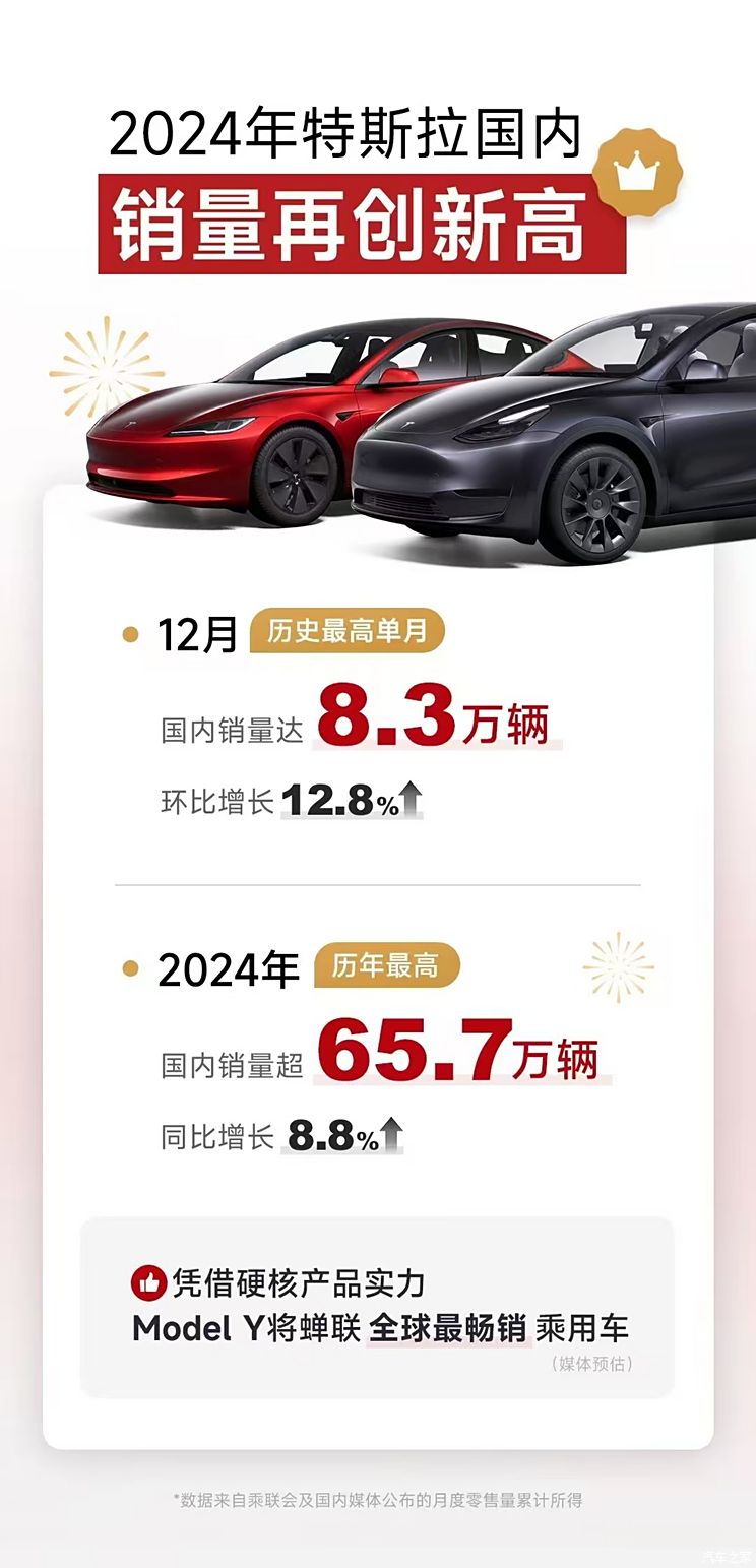 特斯拉发布2024年交付报告：全球范围内交付约178.9万辆新车