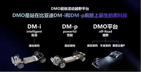 销量破万却难掩困境，方程豹为何降价又涨价，钛3能否扭转乾坤？